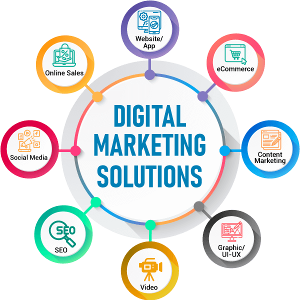 All-in-one Digital Marketing Solution in Bangladesh